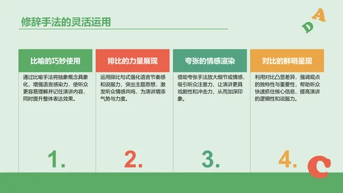 绿色插画风英语演讲比赛内容组织PPT模板