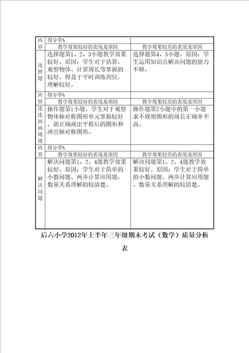 三年级数学下册期末考试试卷分析