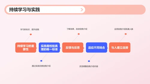 蓝色插画自我介绍PPT模板