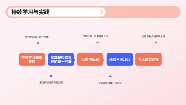 蓝色插画自我介绍PPT模板