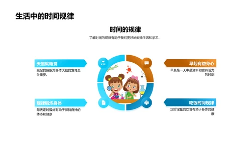 学习时间知识PPT模板