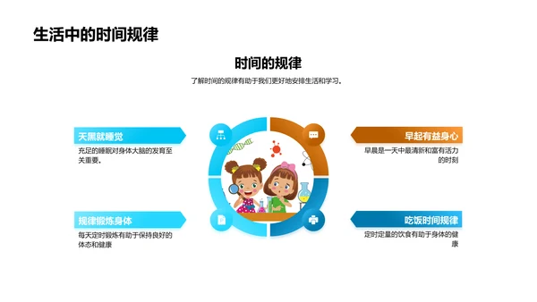 学习时间知识PPT模板
