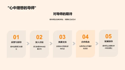 教育学研究新视野