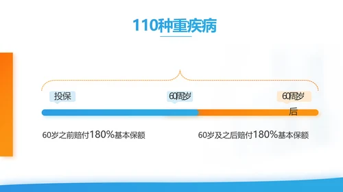 健康百万综合意外险保险行业产品介绍工作总结计划动态PPT模板