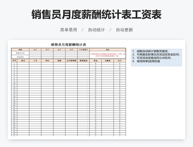 销售员月度薪酬统计表工资表