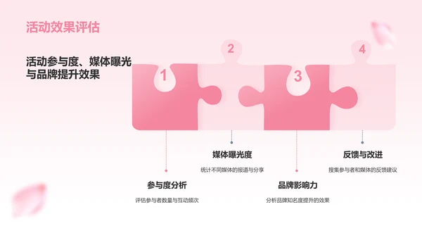 粉色小清新樱花季通用活动策划安排PPT模板