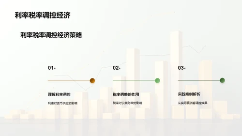 宏观经济控制全解析