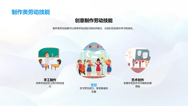 劳动技能教育报告PPT模板