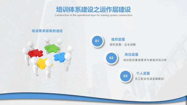 企业培训打造简约微粒体工作述职个人工作汇报通用PPT体系