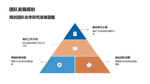 化学研究半年审视