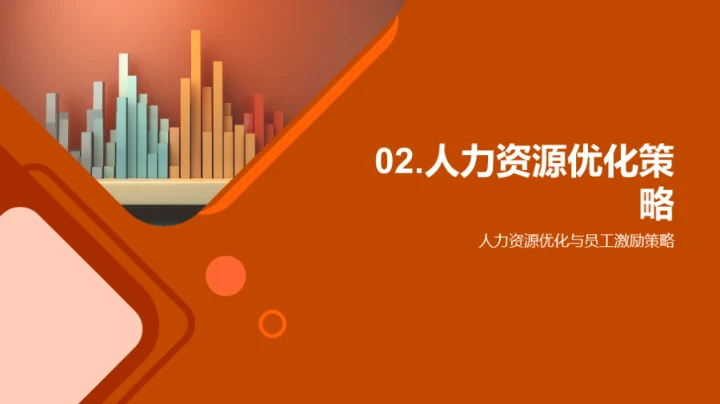 20XX年度人力资源优化