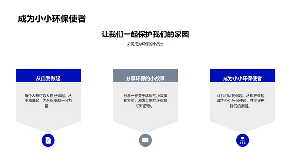 环保实践教育PPT模板