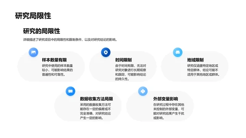 本科答辩实践指南PPT模板