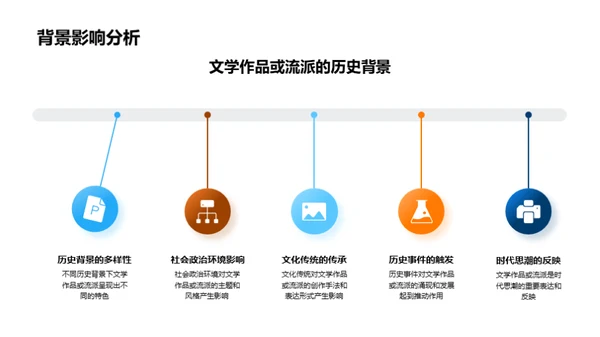 文学之旅：深度剖析