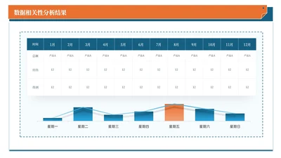 蓝橙商务风多项数据分析PPT单页