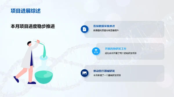 医疗项目月度荣耀