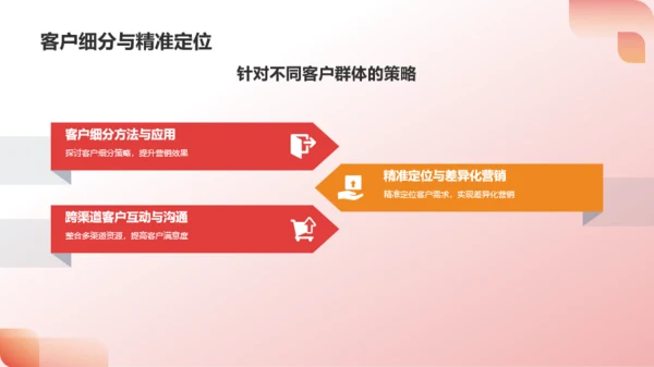 红色渐变年度营销总结PPT模板