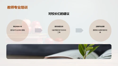 教师效能提升之路