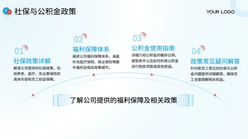 绿色商务风新人常见问题解答手册PPT