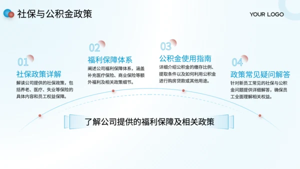 绿色商务风新人常见问题解答手册PPT