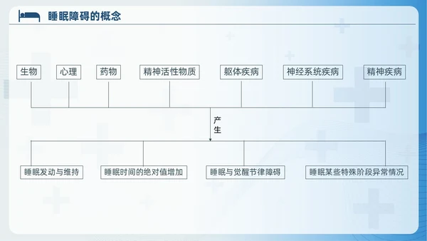 蓝色睡眠障碍患者的护理培训PPT模版睡眠障碍症