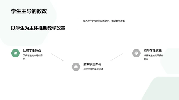 探讨新课标语文教改