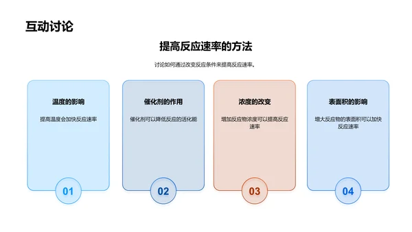 化学反应速率教学PPT模板