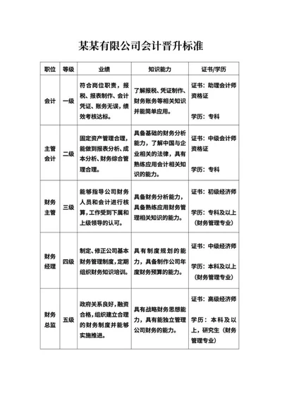 公司会计岗位晋升标准word模板