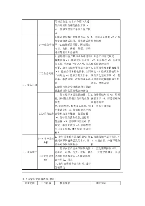 电信业务营业员国家职业标准新