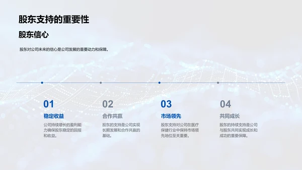 医保行业年度总结报告PPT模板