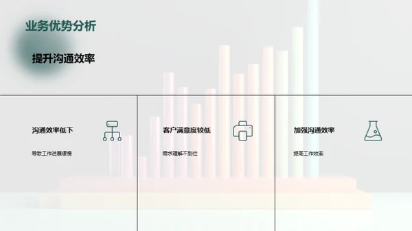 咨询业务改进策略