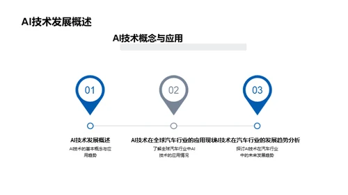 AI驱动汽车未来