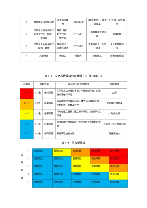 双综合体系分级管控核心制度.docx