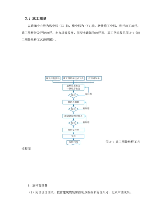 暗涵专项综合施工专题方案.docx