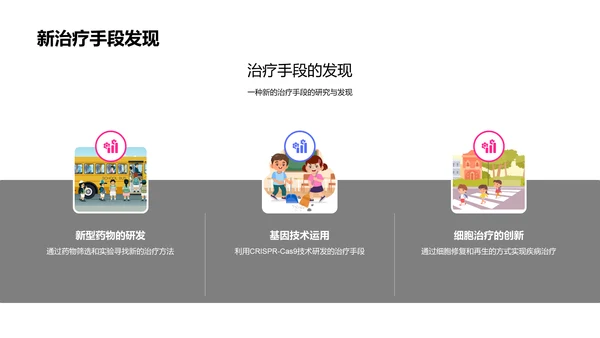 医学研究成果答辩PPT模板