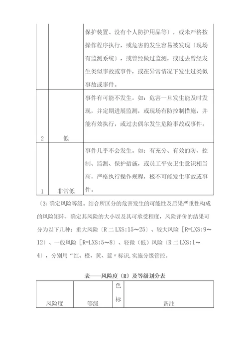 岗位安全风险辨识及分级管控实施指南