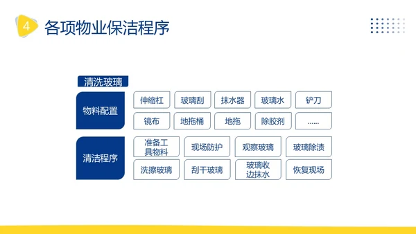 物业保洁服务礼仪专题知识培训PPT课件