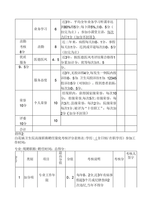 医院职称聘任管理办法