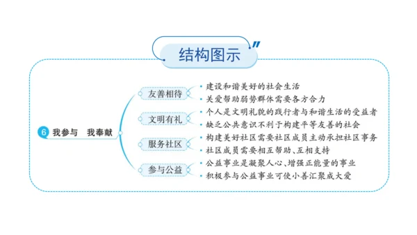 五下6 我参与 我奉献 课件（75张PPT)（全一课）
