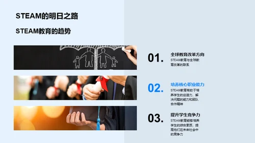 幼儿园STEAM教育探究
