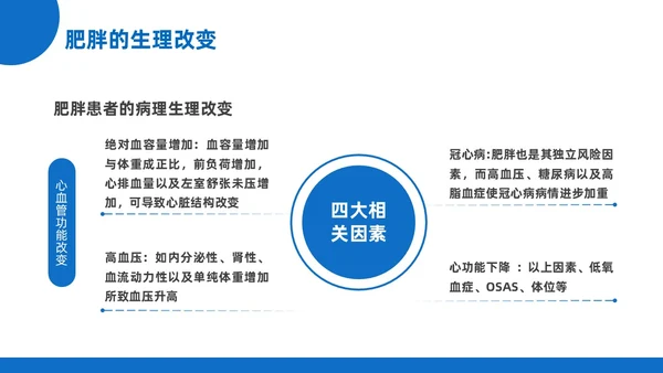 蓝黄色插画风肥胖患者的麻醉管理医院培训PPT课件护理