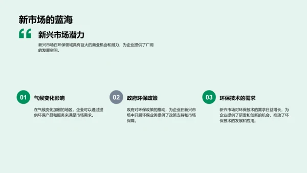 环保与商机