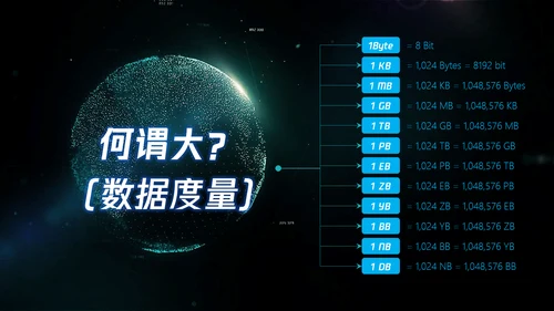 全球大数据数字产业PPT模板