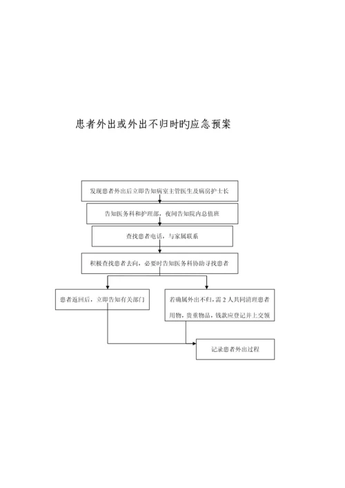 应急全新预案标准流程图.docx