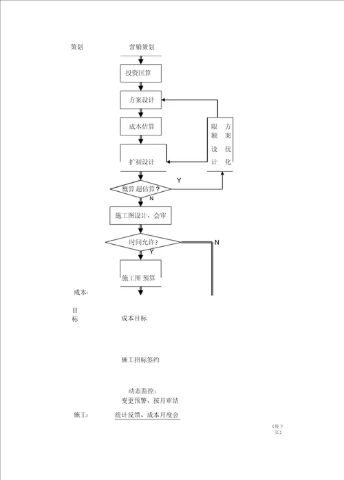 常用课题研究经典框架图