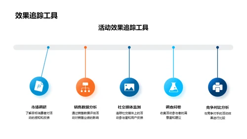 汽车市场活动全程管理