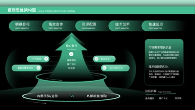 绿色逻辑思维架构图关系页