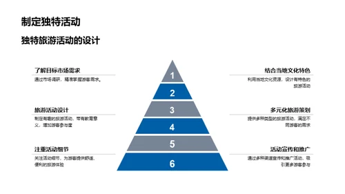 创新旅游活动策划