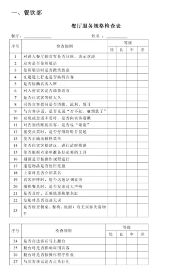 酒店各部门员工绩效考核表-50页.docx