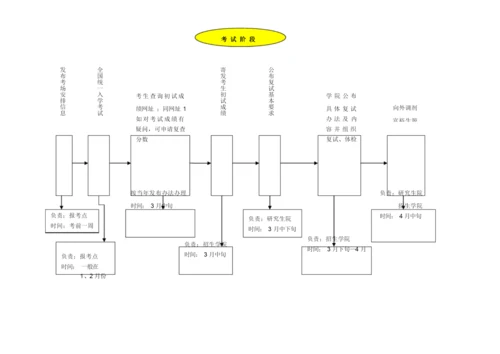 考研报名流程.docx